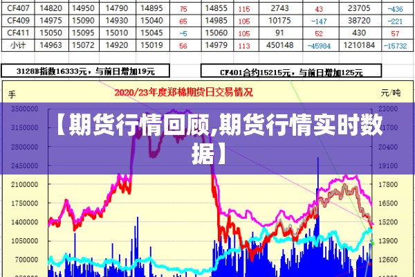 【期货行情回顾,期货行情实时数据】