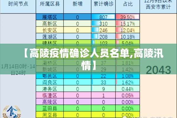 【高陵疫情确诊人员名单,高陵汛情】