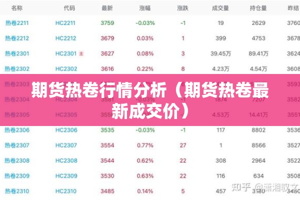 期货热卷行情分析（期货热卷最新成交价）