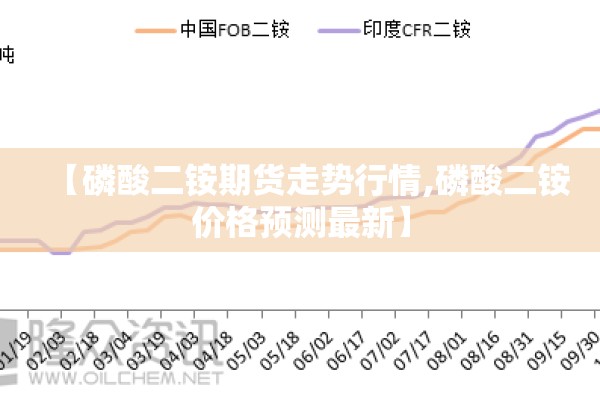 【磷酸二铵期货走势行情,磷酸二铵价格预测最新】 【磷酸二铵期货走势行情,磷酸二铵价格预测最新】