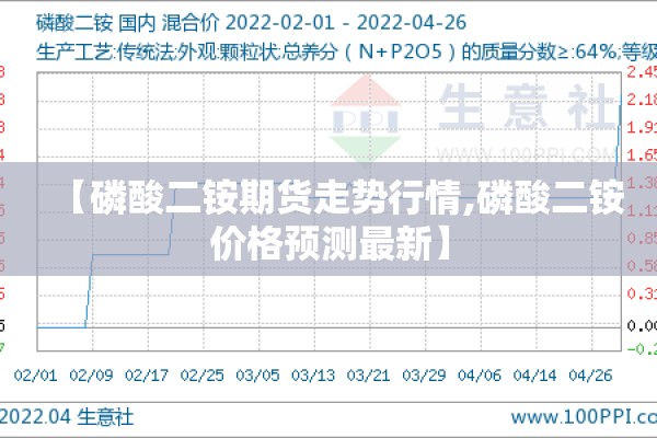 【磷酸二铵期货走势行情,磷酸二铵价格预测最新】 【磷酸二铵期货走势行情,磷酸二铵价格预测最新】