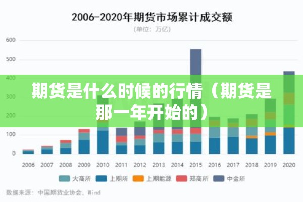 期货是什么时候的行情(期货是那一年开始的) 期货是什么时候的行情(期货是那一年开始的)