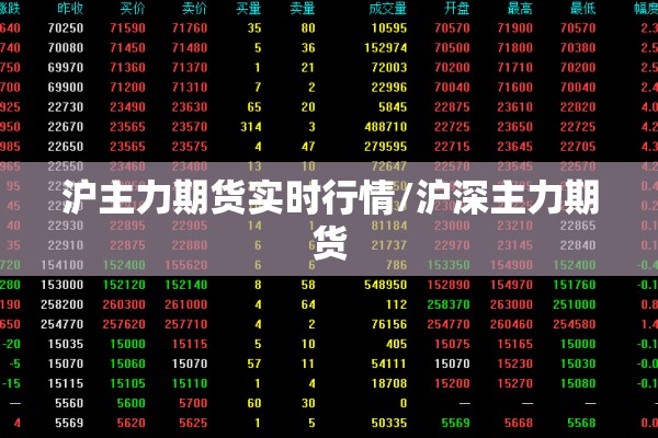 沪主力期货实时行情/沪深主力期货