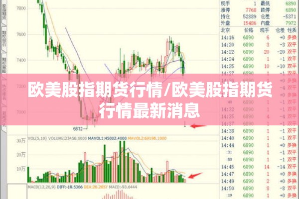欧美股指期货行情/欧美股指期货行情最新消息 欧美股指期货行情/欧美股指期货行情最新消息