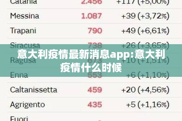 意大利疫情最新消息app:意大利疫情什么时候 意大利疫情最新消息app:意大利疫情什么时候