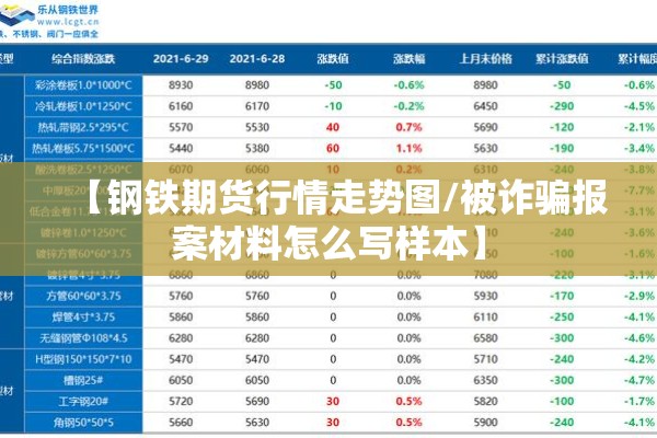 【钢铁期货行情走势图/被诈骗报案材料怎么写样本】 【钢铁期货行情走势图/被诈骗报案材料怎么写样本】