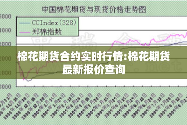 棉花期货合约实时行情:棉花期货最新报价查询 棉花期货合约实时行情:棉花期货最新报价查询