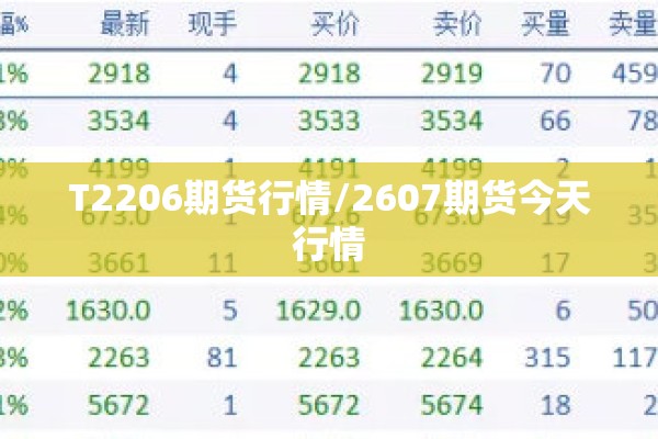 T2206期货行情/2607期货今天行情