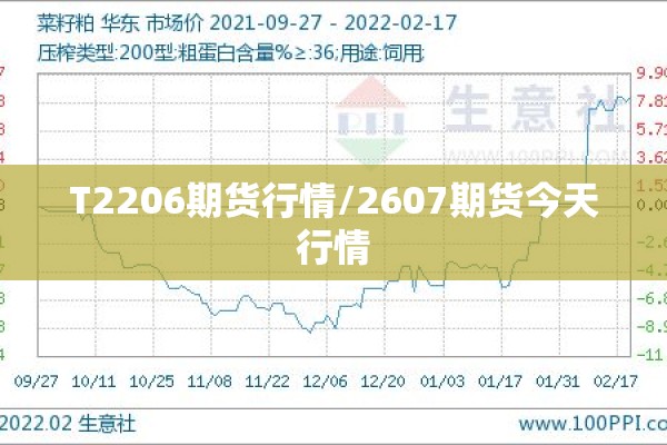 T2206期货行情/2607期货今天行情