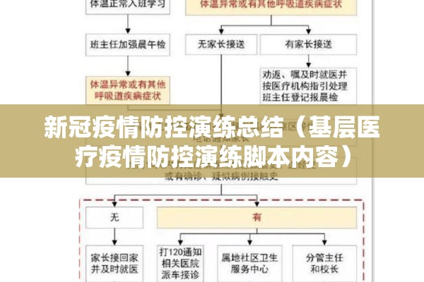 新冠疫情防控演练总结（基层医疗疫情防控演练脚本内容）