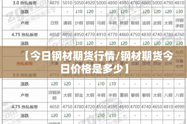 【今日钢材期货行情/钢材期货今日价格是多少】 【今日钢材期货行情/钢材期货今日价格是多少】