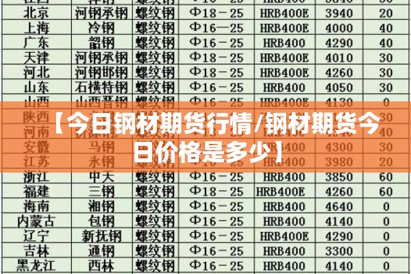 【今日钢材期货行情/钢材期货今日价格是多少】 【今日钢材期货行情/钢材期货今日价格是多少】