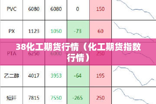 38化工期货行情（化工期货指数行情）