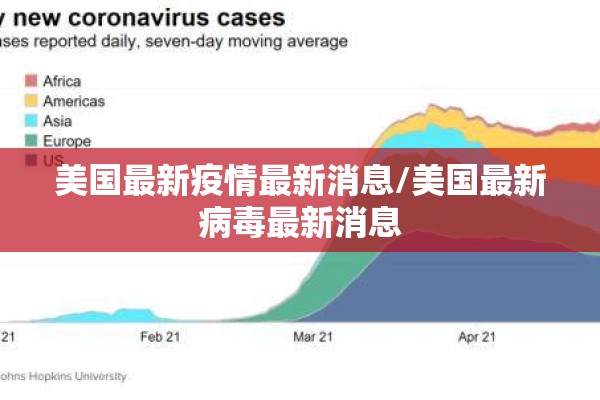 美国最新疫情最新消息/美国最新病毒最新消息