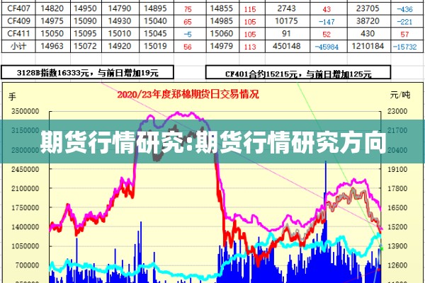 期货行情研究:期货行情研究方向 期货行情研究:期货行情研究方向