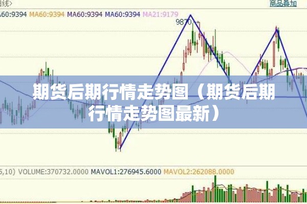 期货后期行情走势图（期货后期行情走势图最新）