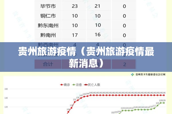 贵州旅游疫情(贵州旅游疫情最新消息) 贵州旅游疫情(贵州旅游疫情最新消息)