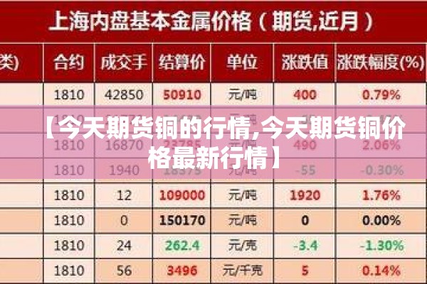 【今天期货铜的行情,今天期货铜价格最新行情】 【今天期货铜的行情,今天期货铜价格最新行情】