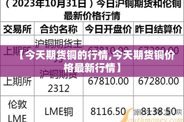 【今天期货铜的行情,今天期货铜价格最新行情】 【今天期货铜的行情,今天期货铜价格最新行情】