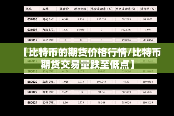 【比特币的期货价格行情/比特币期货交易量跌至低点】 【比特币的期货价格行情/比特币期货交易量跌至低点】