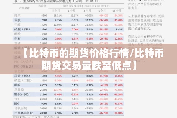 【比特币的期货价格行情/比特币期货交易量跌至低点】 【比特币的期货价格行情/比特币期货交易量跌至低点】