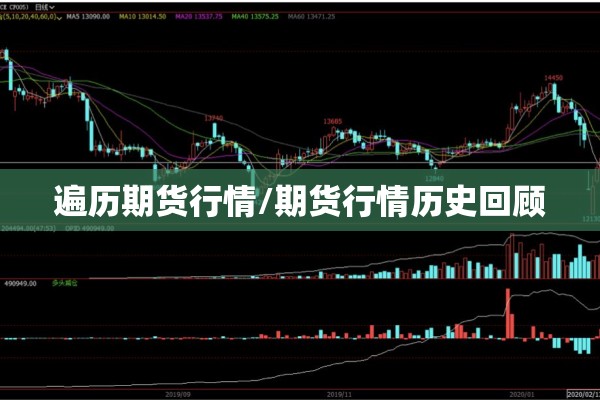 遍历期货行情/期货行情历史回顾 遍历期货行情/期货行情历史回顾
