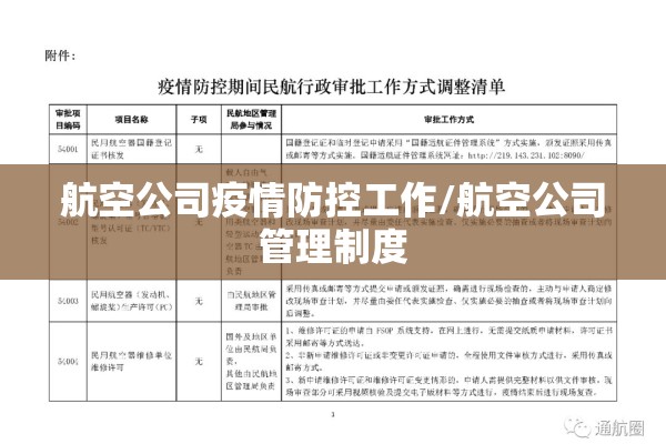 航空公司疫情防控工作/航空公司管理制度