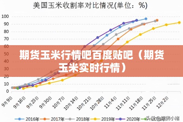 期货玉米行情吧百度贴吧(期货玉米实时行情) 期货玉米行情吧百度贴吧(期货玉米实时行情)