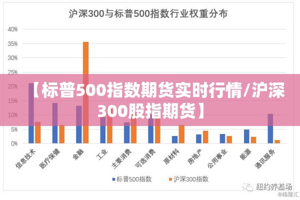 【标普500指数期货实时行情/沪深300股指期货】 【标普500指数期货实时行情/沪深300股指期货】