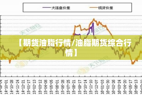 【期货油脂行情/油脂期货综合行情】 【期货油脂行情/油脂期货综合行情】