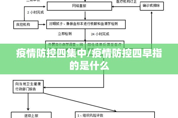疫情防控四集中/疫情防控四早指的是什么 疫情防控四集中/疫情防控四早指的是什么