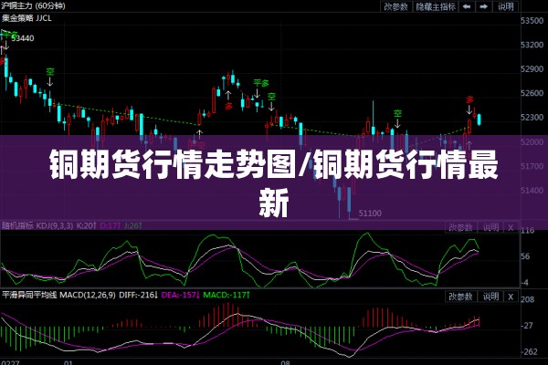 铜期货行情走势图/铜期货行情最新 铜期货行情走势图/铜期货行情最新