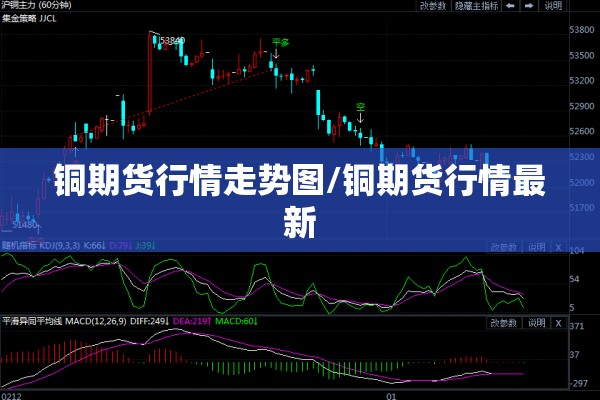 铜期货行情走势图/铜期货行情最新 铜期货行情走势图/铜期货行情最新