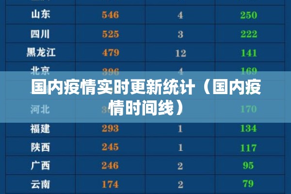国内疫情实时更新统计(国内疫情时间线) 国内疫情实时更新统计(国内疫情时间线)