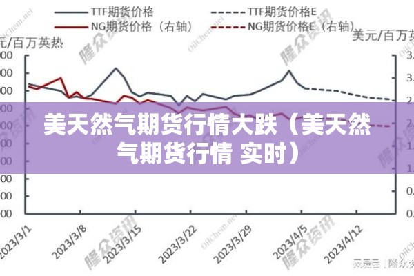 美天然气期货行情大跌（美天然气期货行情 实时）