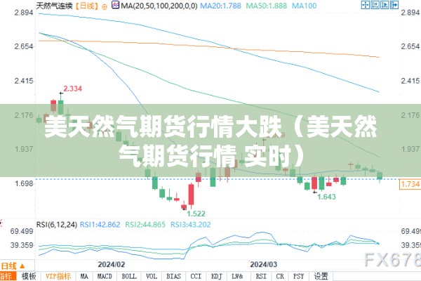 美天然气期货行情大跌（美天然气期货行情 实时）