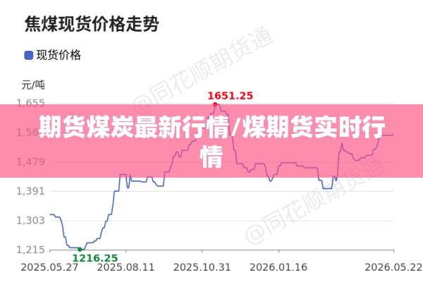 期货煤炭最新行情/煤期货实时行情