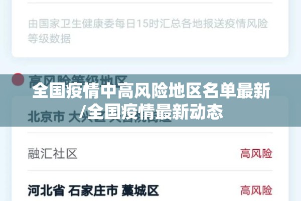 全国疫情中高风险地区名单最新/全国疫情最新动态 全国疫情中高风险地区名单最新/全国疫情最新动态