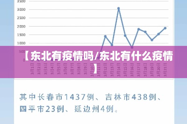 【东北有疫情吗/东北有什么疫情】 【东北有疫情吗/东北有什么疫情】