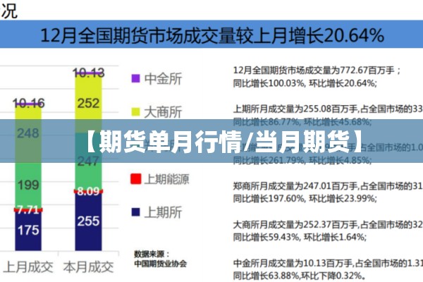 【期货单月行情/当月期货】 【期货单月行情/当月期货】