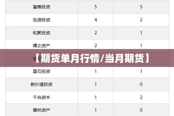 【期货单月行情/当月期货】 【期货单月行情/当月期货】