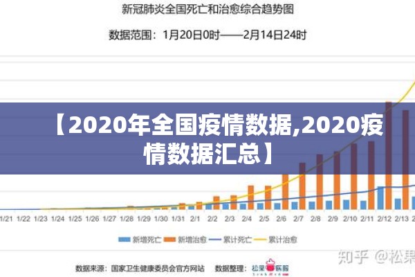 【2020年全国疫情数据,2020疫情数据汇总】