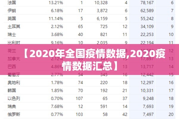 【2020年全国疫情数据,2020疫情数据汇总】