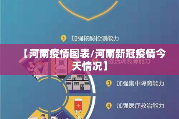 【河南疫情图表/河南新冠疫情今天情况】