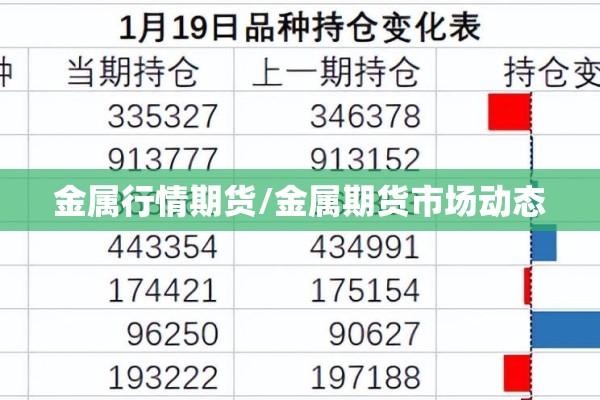 金属行情期货/金属期货市场动态 金属行情期货/金属期货市场动态