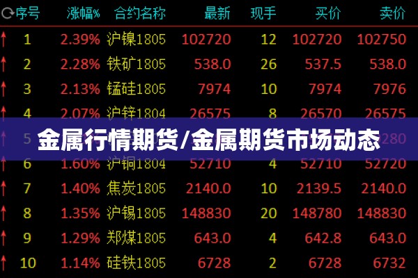 金属行情期货/金属期货市场动态 金属行情期货/金属期货市场动态