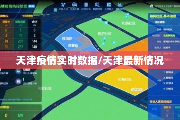 天津疫情实时数据/天津最新情况