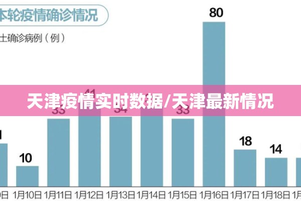 天津疫情实时数据/天津最新情况