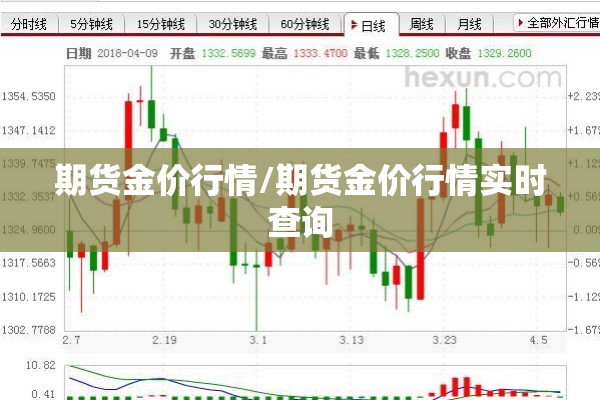 期货金价行情/期货金价行情实时查询