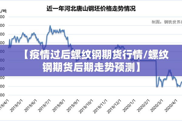【疫情过后螺纹钢期货行情/螺纹钢期货后期走势预测】 【疫情过后螺纹钢期货行情/螺纹钢期货后期走势预测】